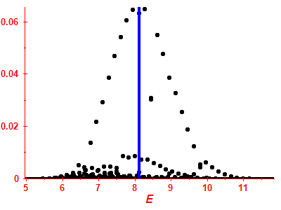 Strength function